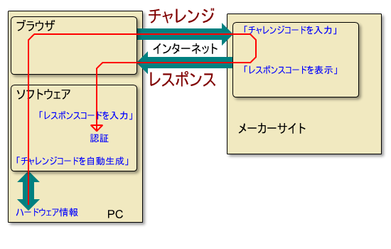 チャレンジレスポンス Challenge Responseとは 偏ったdtm用語辞典 Dtm Midi 用語の意味 解説 G0kg Music Software